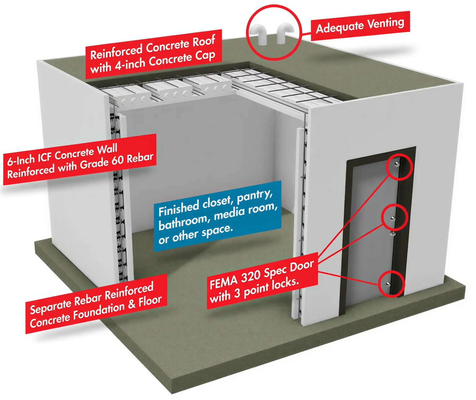 Diagram of a reinforced concrete safe room showing ICF walls, structural cap, venting, and FEMA 320 spec door
